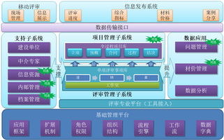 單位部署專用預算管理系統(tǒng)的信息系統(tǒng)集成服務全解析